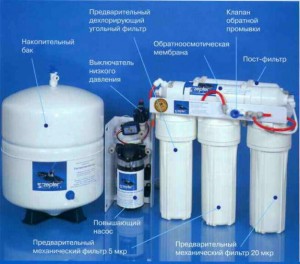 Фильтр системы очистки воды Нептун: замена фильтров, цены.